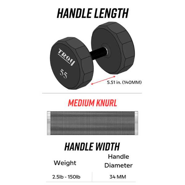 Troy Barbell 12- Sided Urethane Dumbbells TSD-U