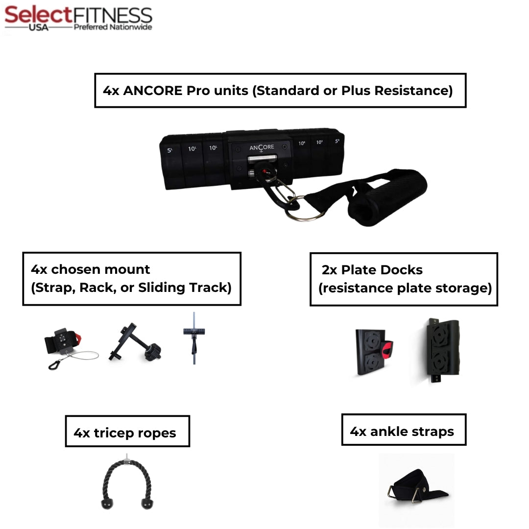 AnCore Pro Facility Bundle