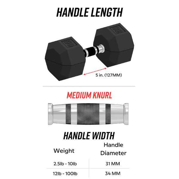 Troy VTX 8-Sided Rubber Dumbbells -SD-R