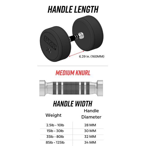 Troy VTX Urethane Dumbbell Sets- XD-U