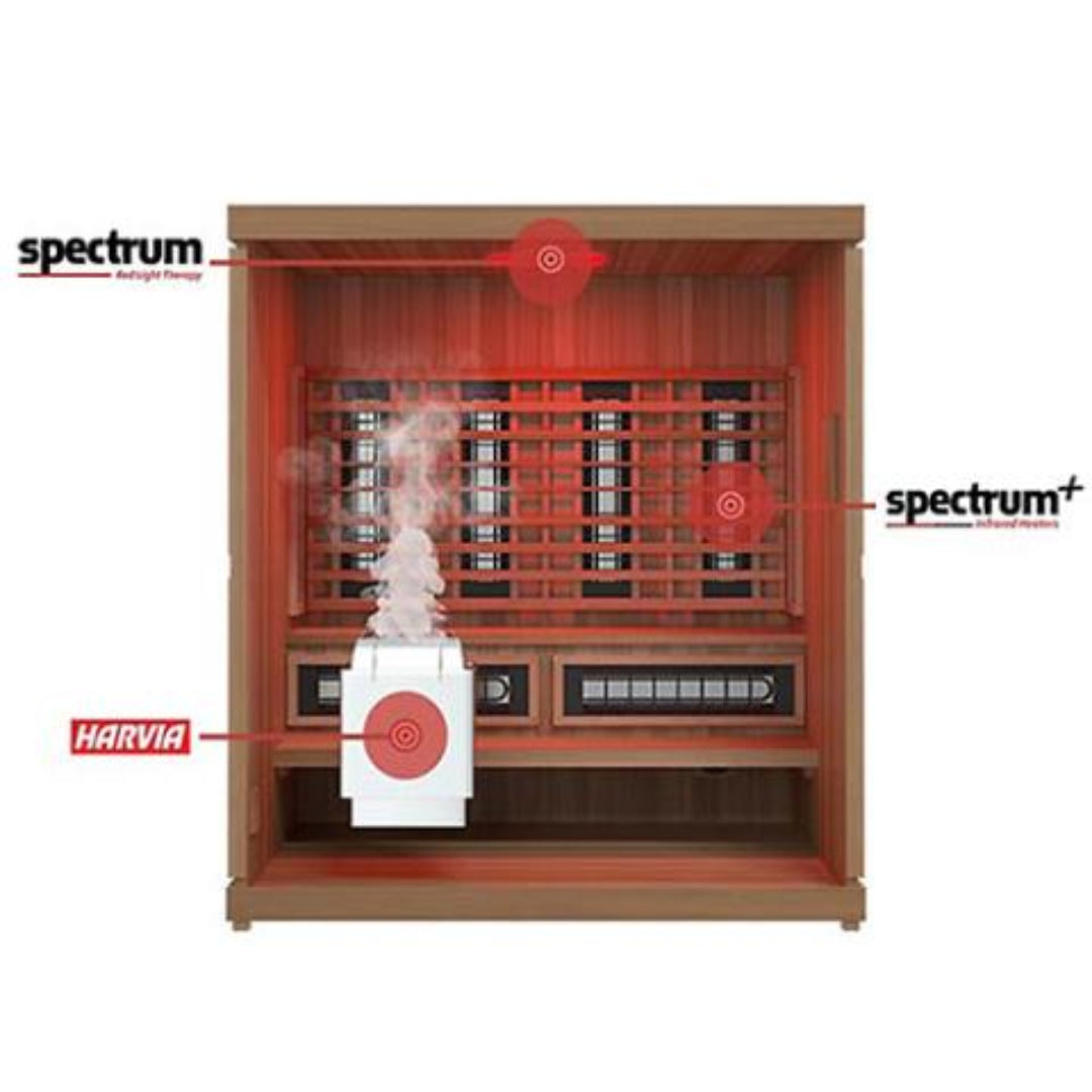 Finnmark Designs FD-5 Trinity XL Infrared & Steam Sauna