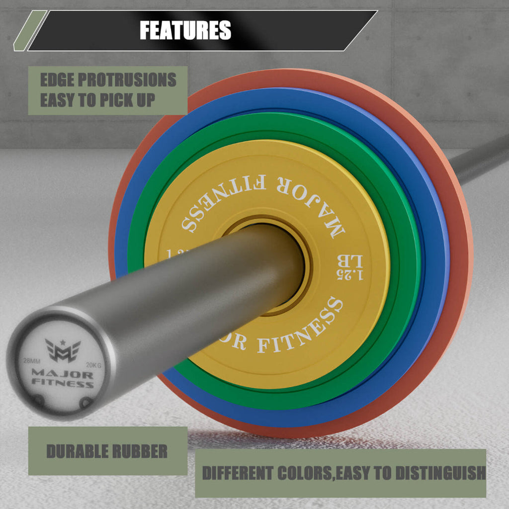 Major Fitness Change Plates