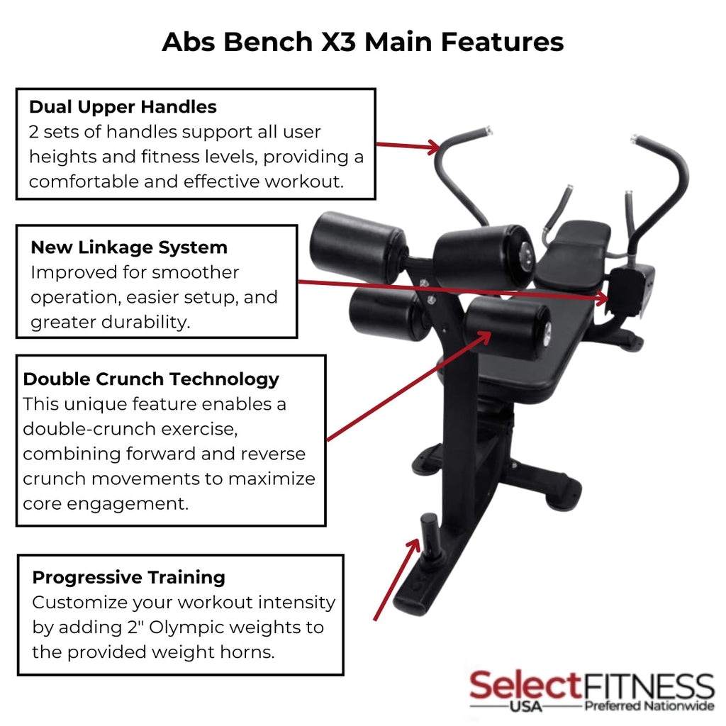 The Abs Company ABS1014B The AbsBench™ X3
