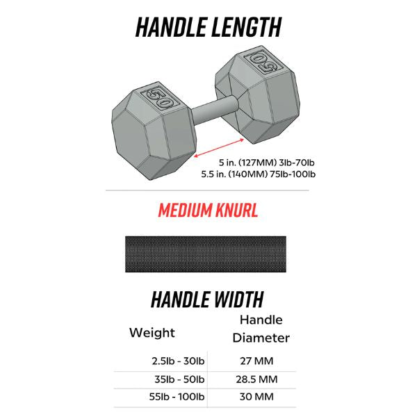 Troy USA Sports Gray Cast Iron Dumbbell Sets - IHD
