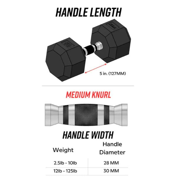 Troy VTX 8-Sided Urethane Dumbbells - SD-U